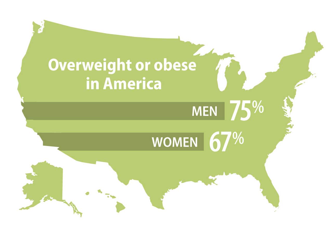 more-americans-now-obese-than-overweight-washington-university-school